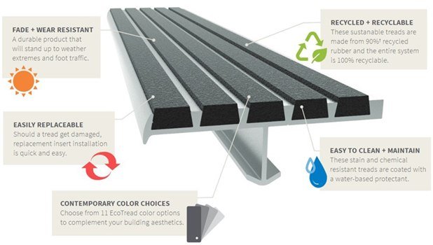 EcoTread Stair Tread